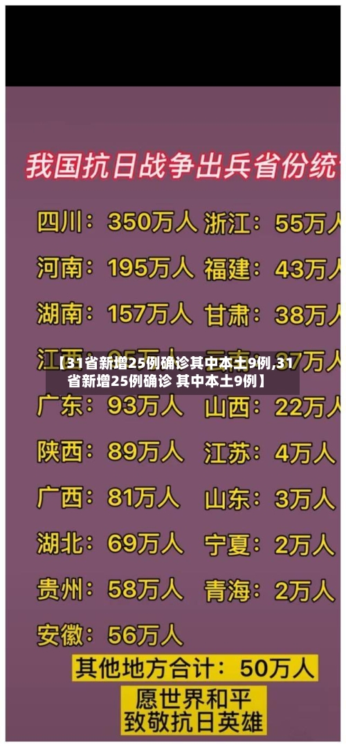 【31省新增25例确诊其中本土9例,31省新增25例确诊 其中本土9例】-第1张图片