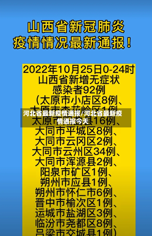 河北省最新疫情通报/河北省最新疫情通报今天-第2张图片