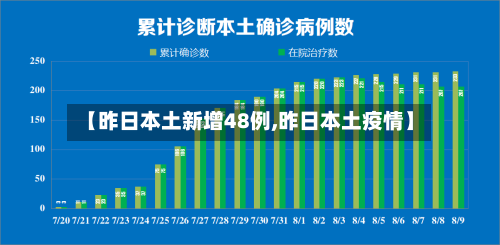 【昨日本土新增48例,昨日本土疫情】-第3张图片