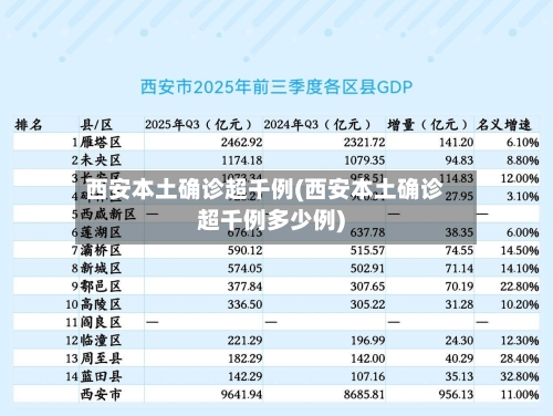 西安本土确诊超千例(西安本土确诊超千例多少例)-第1张图片