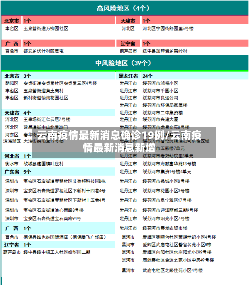 云南疫情最新消息确诊19例/云南疫情最新消息新增-第1张图片