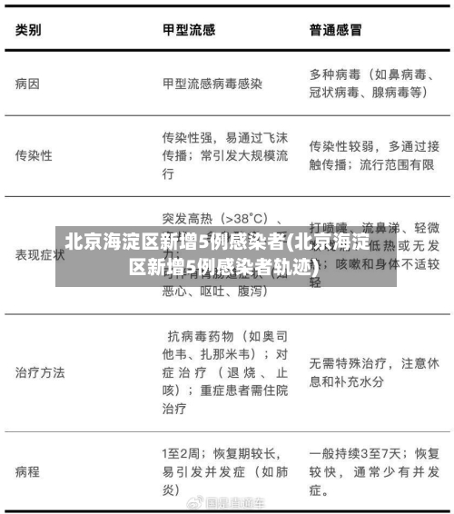 北京海淀区新增5例感染者(北京海淀区新增5例感染者轨迹)-第2张图片