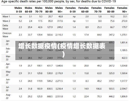 增长数据疫情(疫情增长数据表)-第1张图片