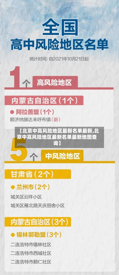 【北京中高风险地区最新名单最新,北京中高风险地区最新名单最新地图查询】-第1张图片