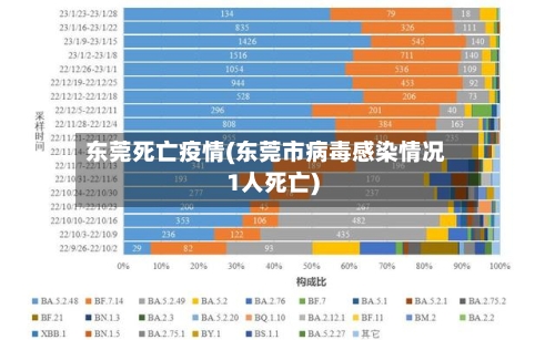 东莞死亡疫情(东莞市病毒感染情况1人死亡)-第1张图片