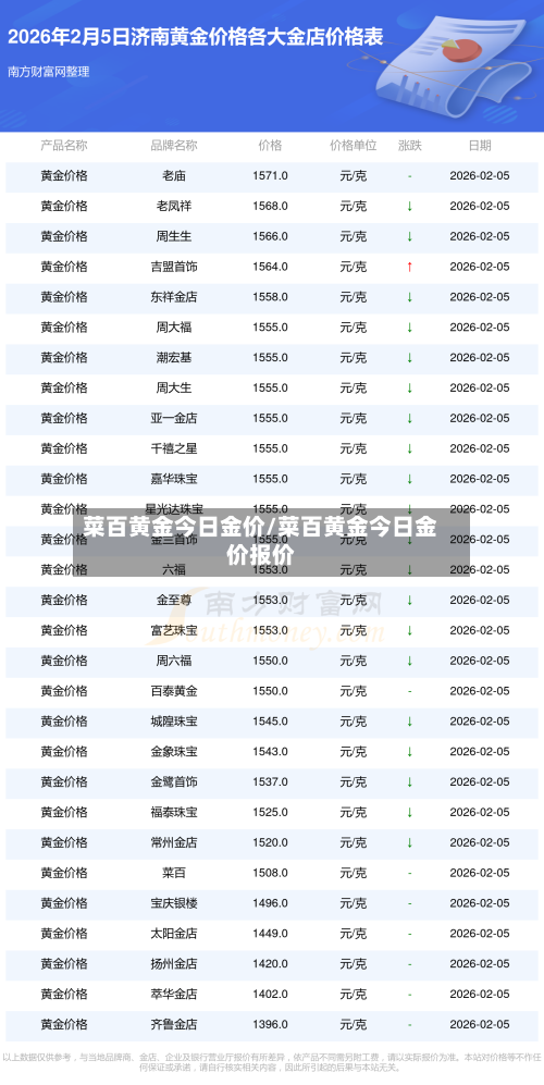 菜百黄金今日金价/菜百黄金今日金价报价-第1张图片
