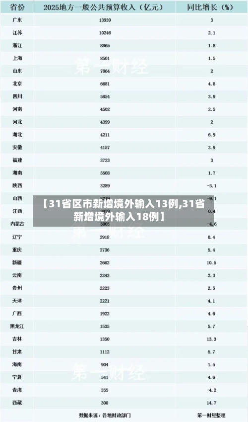 【31省区市新增境外输入13例,31省新增境外输入18例】-第2张图片