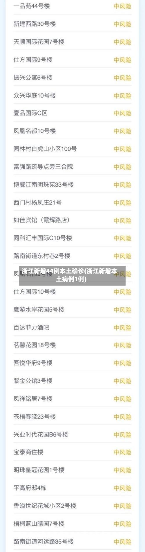 浙江新增44例本土确诊(浙江新增本土病例1例)-第2张图片