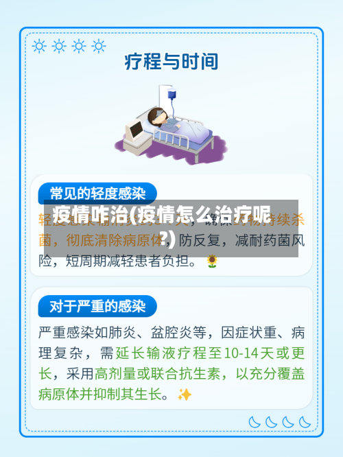 疫情咋治(疫情怎么治疗呢?)-第2张图片