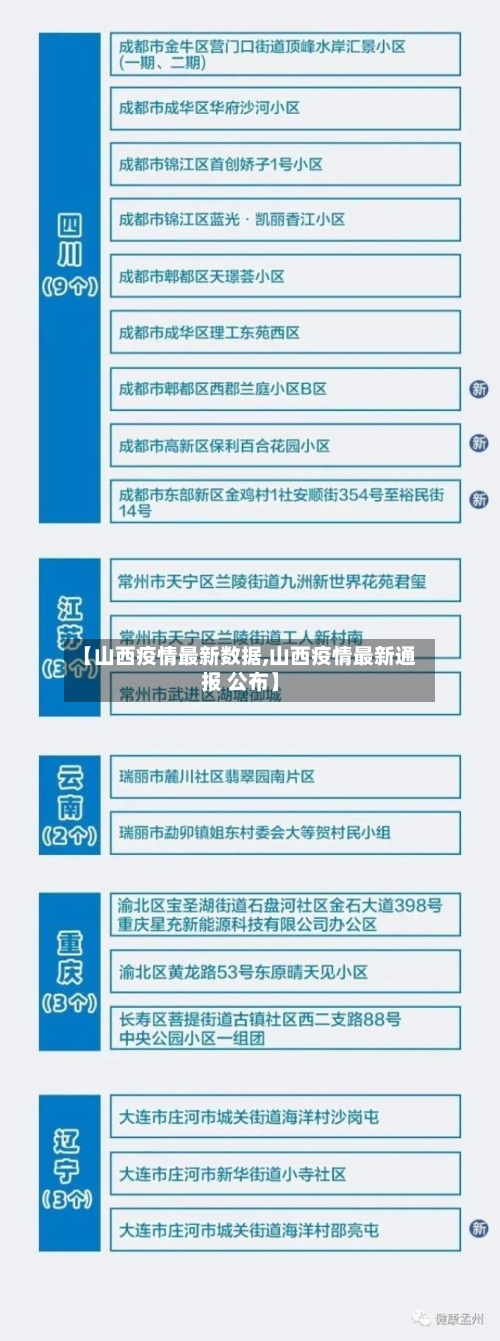 【山西疫情最新数据,山西疫情最新通报 公布】-第3张图片
