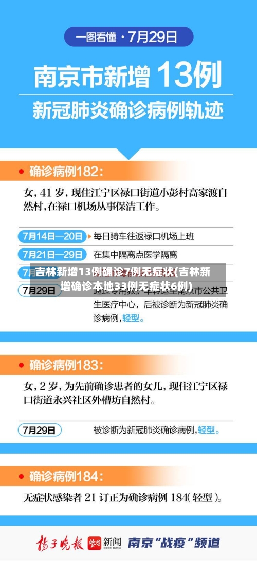 吉林新增13例确诊7例无症状(吉林新增确诊本地33例无症状6例)-第2张图片