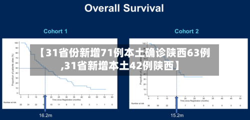 【31省份新增71例本土确诊陕西63例,31省新增本土42例陕西】-第1张图片