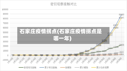 石家庄疫情拐点(石家庄疫情拐点是哪一年)-第1张图片