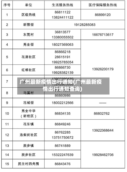 广州最新疫情出行通知(广州最新疫情出行通知查询)-第2张图片