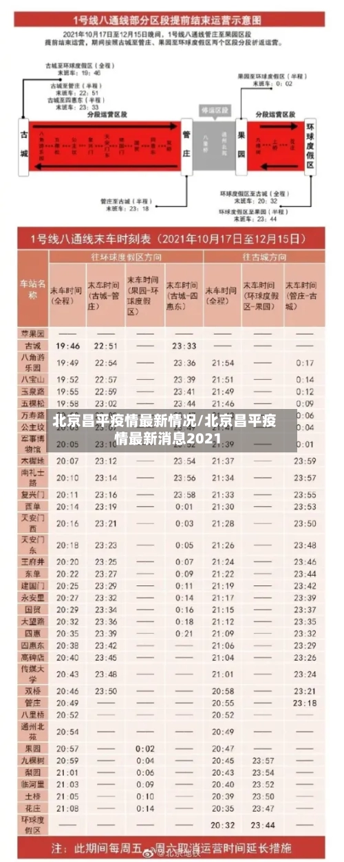 北京昌平疫情最新情况/北京昌平疫情最新消息2021-第1张图片