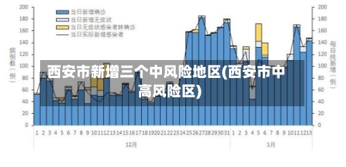 西安市新增三个中风险地区(西安市中高风险区)-第1张图片