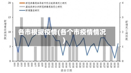 各市根据疫情(各个市疫情情况)-第2张图片