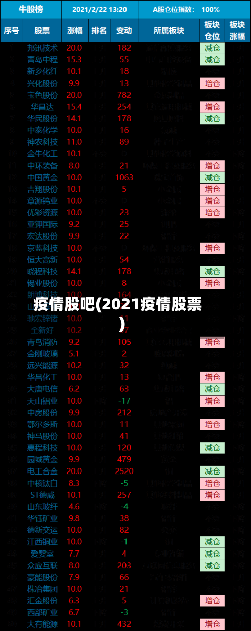 疫情股吧(2021疫情股票)-第1张图片