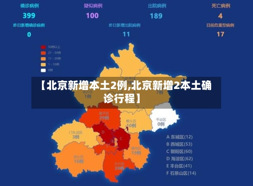 【北京新增本土2例,北京新增2本土确诊行程】-第1张图片