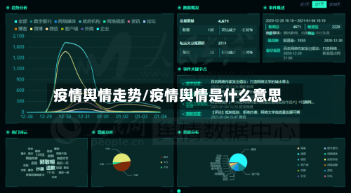 疫情舆情走势/疫情舆情是什么意思-第3张图片