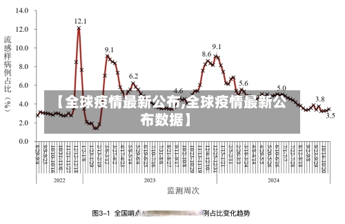【全球疫情最新公布,全球疫情最新公布数据】-第1张图片