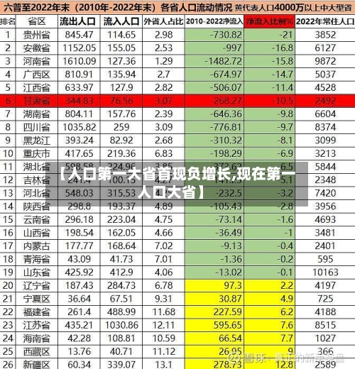 【人口第一大省首现负增长,现在第一人口大省】-第3张图片