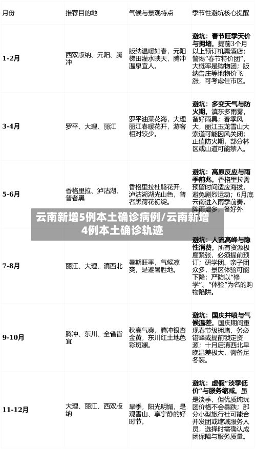 云南新增5例本土确诊病例/云南新增4例本土确诊轨迹-第2张图片