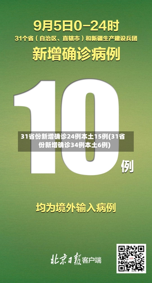31省份新增确诊24例本土15例(31省份新增确诊34例本土6例)-第2张图片