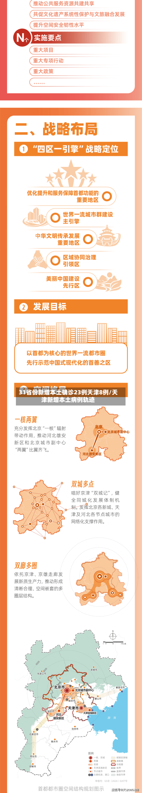 31省份新增本土确诊23例天津8例/天津新增本土病例轨迹-第1张图片