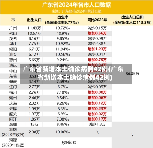 广东省新增本土确诊病例42例(广东省新增本土确诊病例42例)-第1张图片