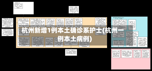 杭州新增1例本土确诊系护士(杭州一例本土病例)-第3张图片