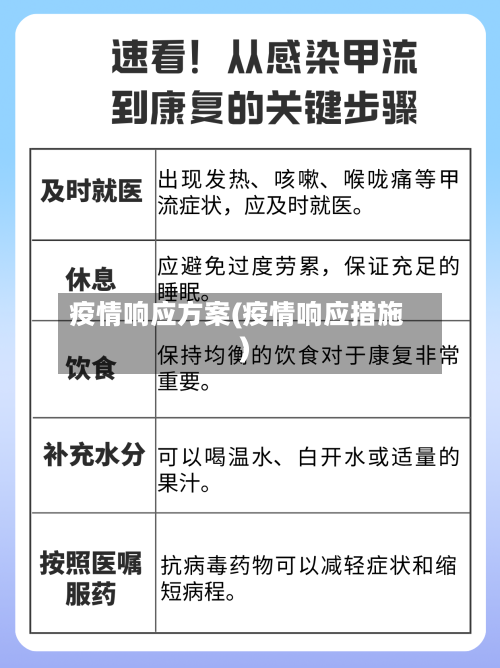 疫情响应方案(疫情响应措施)-第3张图片