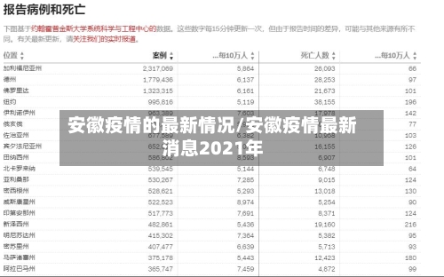 安徽疫情的最新情况/安徽疫情最新消息2021年-第1张图片