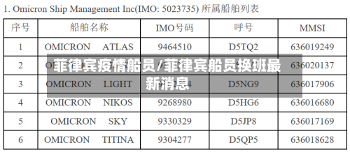 菲律宾疫情船员/菲律宾船员换班最新消息-第1张图片