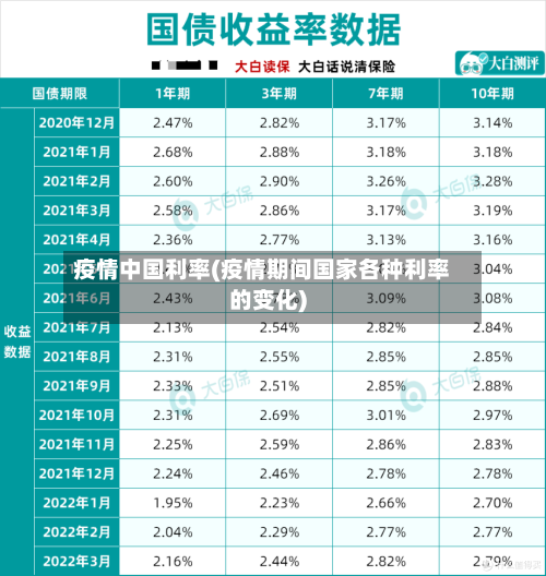 疫情中国利率(疫情期间国家各种利率的变化)-第3张图片