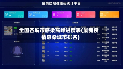 全国各城市感染高峰进度表(最新疫情感染城市排名)-第2张图片