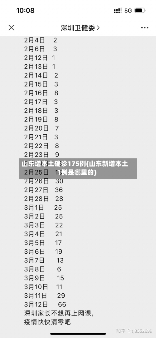 山东增本土确诊175例(山东新增本土1例是哪里的)-第3张图片