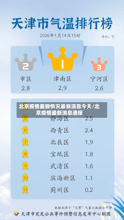 北京疫情最新情况最新消息今天/北京疫情最新消息通报-第1张图片