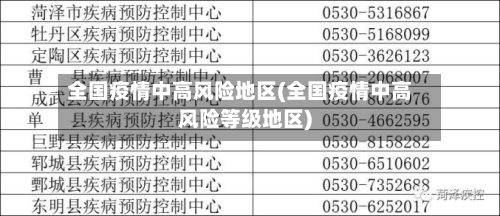 全国疫情中高风险地区(全国疫情中高风险等级地区)-第1张图片